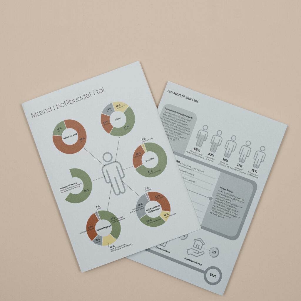 Foto af infografik til Mandecentrets årsberetning.