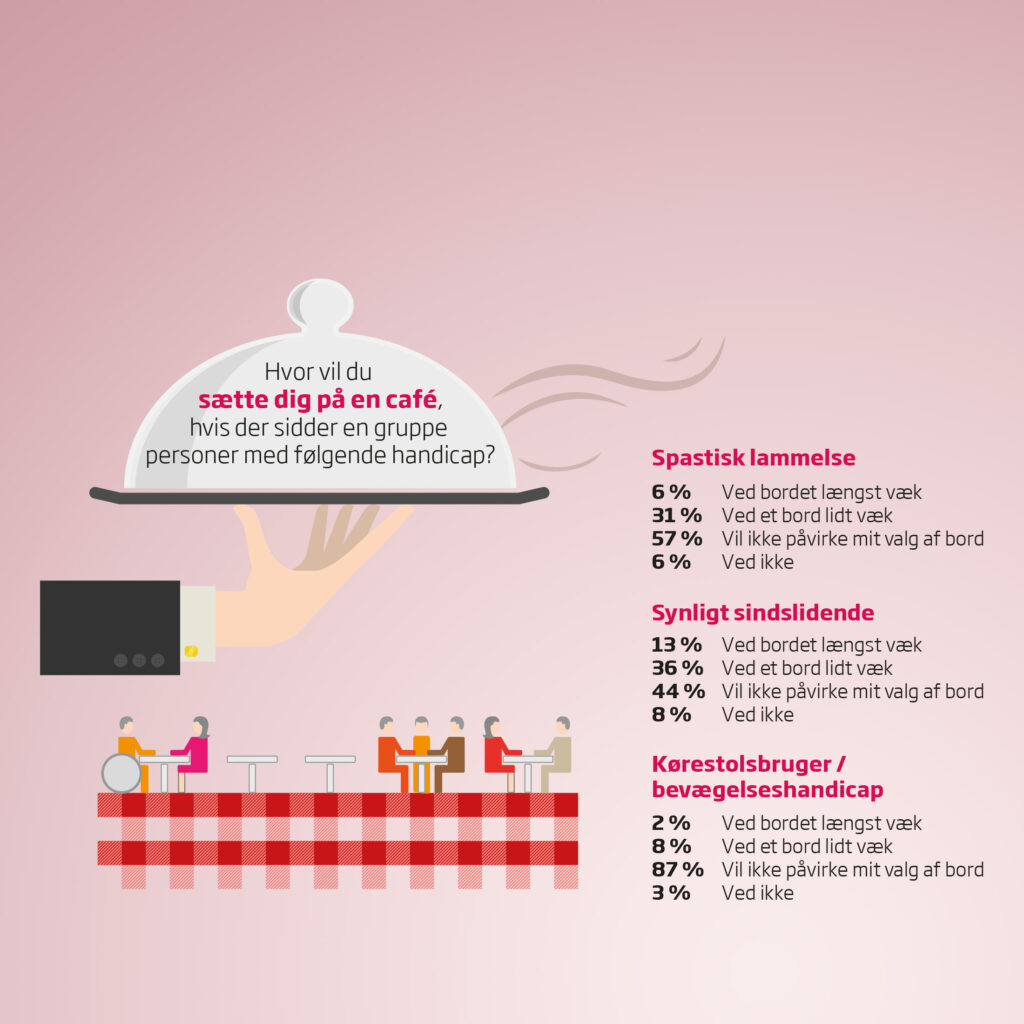 Billede af infografik med gæster og handicappede på restaurant.